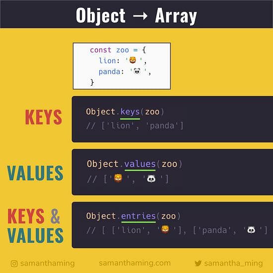 Object Assign Vs Spread